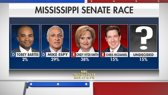 Voter turnout in Mississippi could impact control of the Senate
