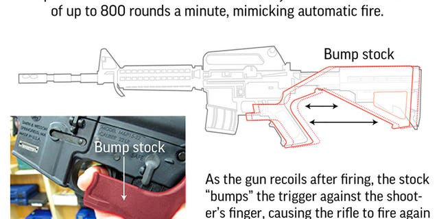 The Trump administration moved Tuesday to officially ban bump stocks.