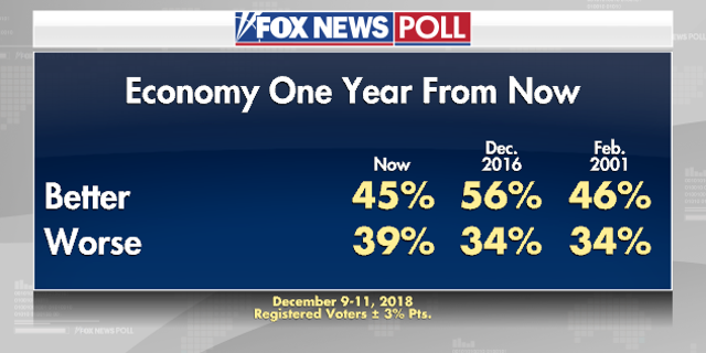 Fox News Poll President Trump Ends Year Two With 46 Percent Job Approval Fox News 5838