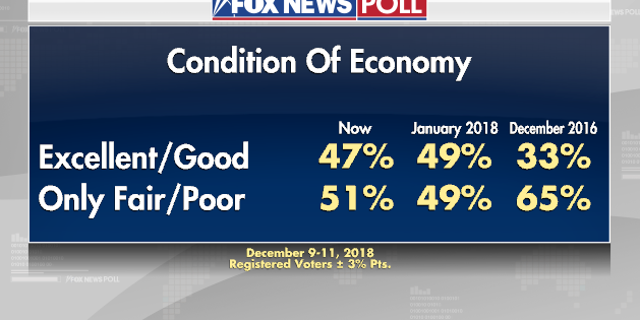 Fox News Poll President Trump Ends Year Two With 46 Percent Job Approval Fox News 3534