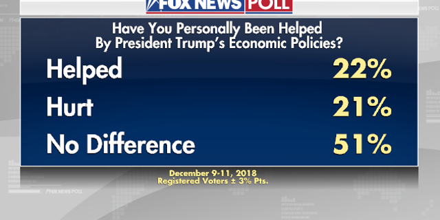 Fox News Poll President Trump Ends Year Two With 46 Percent Job 6405