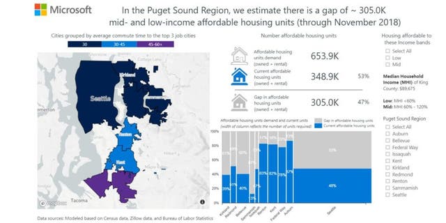 Microsoft will spend $500 million on building affordable housing in Seattle