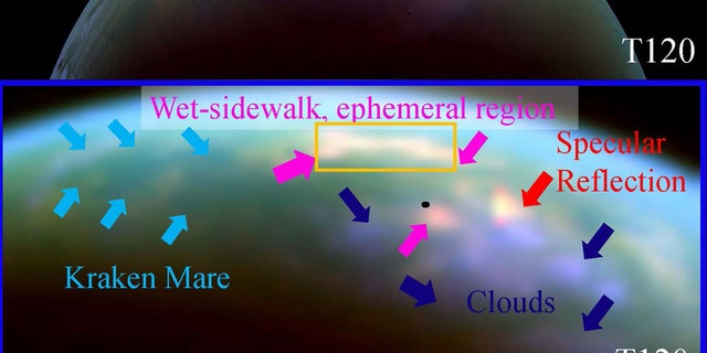 Titan’s north pole as seen by the Cassini Visual and Infrared Mapping Spectrometer. The orange box shows the “wet sidewalk” region, what analyses suggests is evidence of changing seasons and rain on Titan’s north pole. The blue box shows the expanded region in the bottom panel. Bottom Panel: Pictured is an expanded view of Titan’s north pole. Dark blue arrows mark clouds. Red arrows mark the mirror-like reflection from a lake called Xolotlan Lacus. Pink arrows mark the “wet sidewalk”region. The black dot marks the actual north pole of Titan. Light blue arrows mark the edges of the largest north polar sea, Kraken Mare. (Credit: NASA/JPL/University of Arizona/University of Idaho)