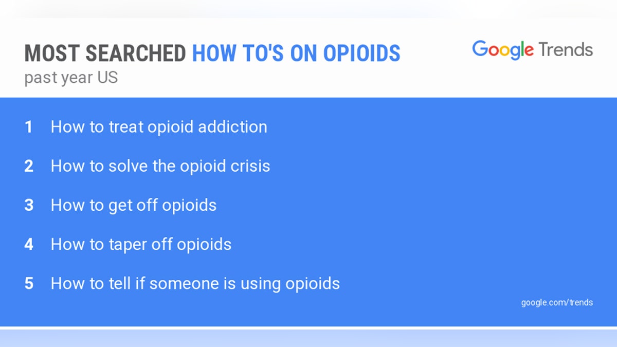(Credit: Google Trends)