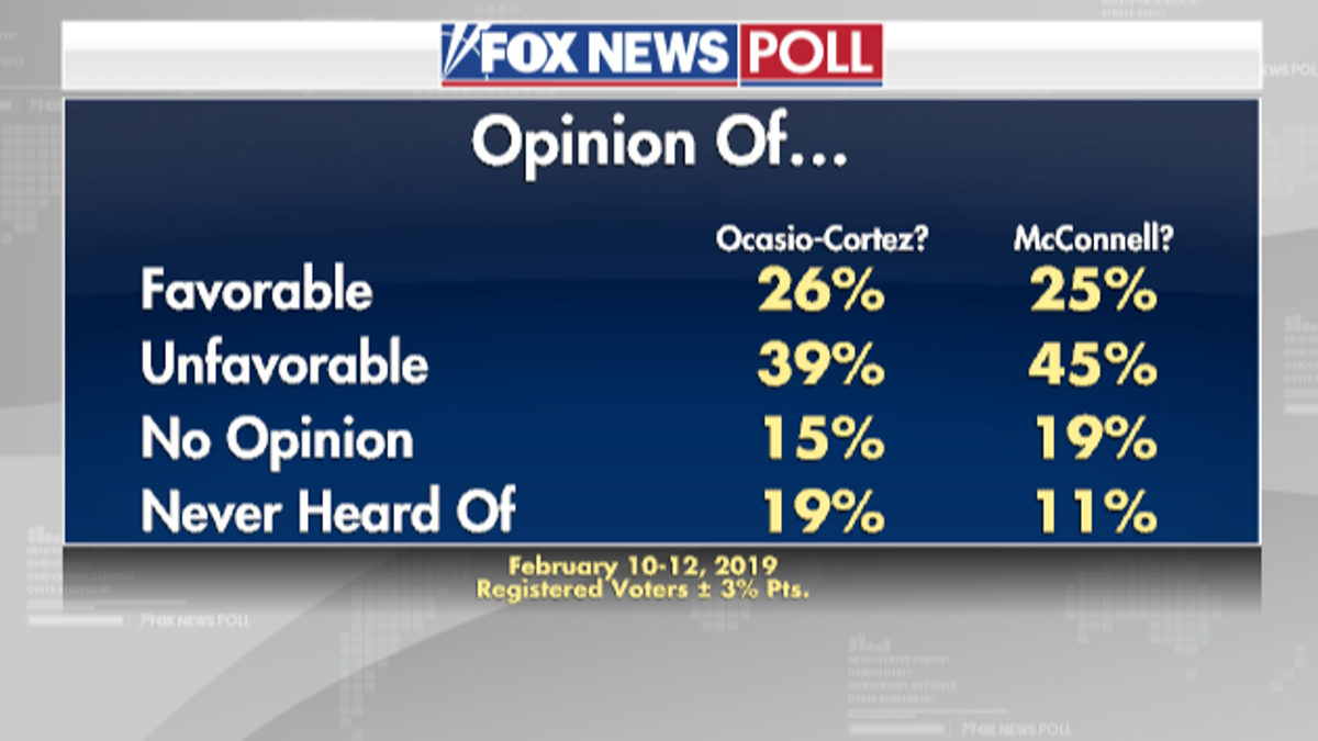 Fox News Poll: Most Voters Favor Immigration Deal | Fox News