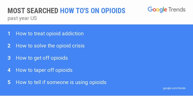 (Credit: Google Trends)