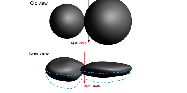 Scientists' understanding of Ultima Thule has changed as they review additional data. As more data were analyzed, including several highly evocative crescent images taken nearly 10 minutes after closest approach, a "new view" of the object's shape emerged. Ultima more closely resembles a "pancake," and Thule a "dented walnut." (Credit: NASA/Johns Hopkins University Applied Physics Laboratory/Southwest Research Institute)