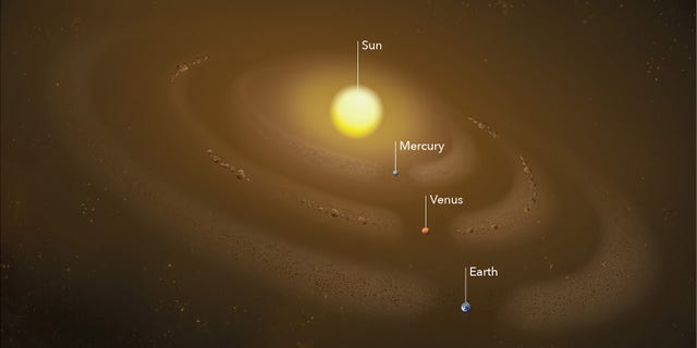 Dust ring discovered in Mercury's orbit | Fox News