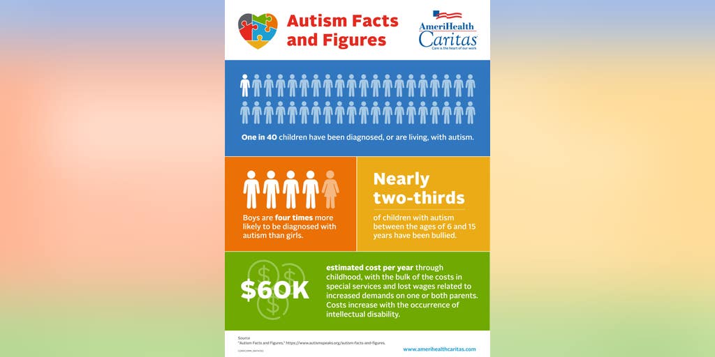 Autism Rates In United States Explained >> New Jersey Autism Rate Soaring Compared To Other States In Cdc Study Autism Rates In United States Explained >> New Jersey Autism Rate Soaring Compared To Other States In Cdc Study