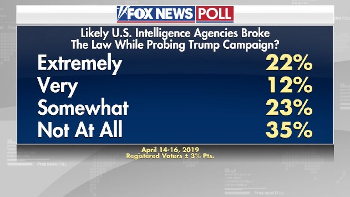 Fox News Poll: Approval Of President Trump Steady Since Mueller Probe ...