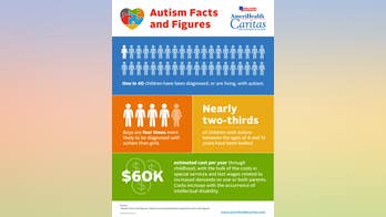 The Next Hot Topic In Autism Research >> Autism Fox News The Next Hot Topic In Autism Research >> Autism Fox News