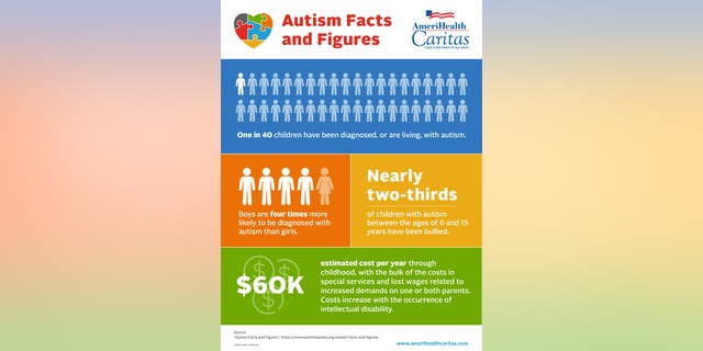 New Jersey autism rate soaring compared to other states in CDC study