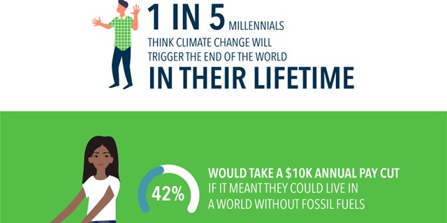 Majority Of Americans Think Climate Change Will Cause Humanity's ...