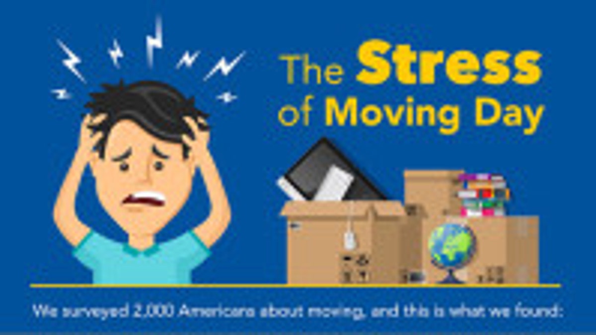 In fact, about one in five Americans (23 percent) think that moving is more stressful than planning a wedding, according to new research. Twenty-seven percent think it’s more stressful than a job interview, and more than one in 10 (13 percent) even go as far as to say it’s more stressful than a week in jail.