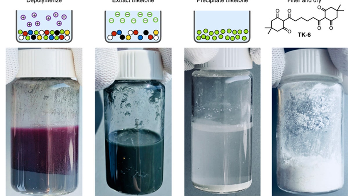 Unlike conventional plastics, the monomers of PDK plastic could be recovered and freed from any compounded additives simply by dunking the material in a highly acidic solution. (Credit: Peter Christensen et al./Berkeley Lab)