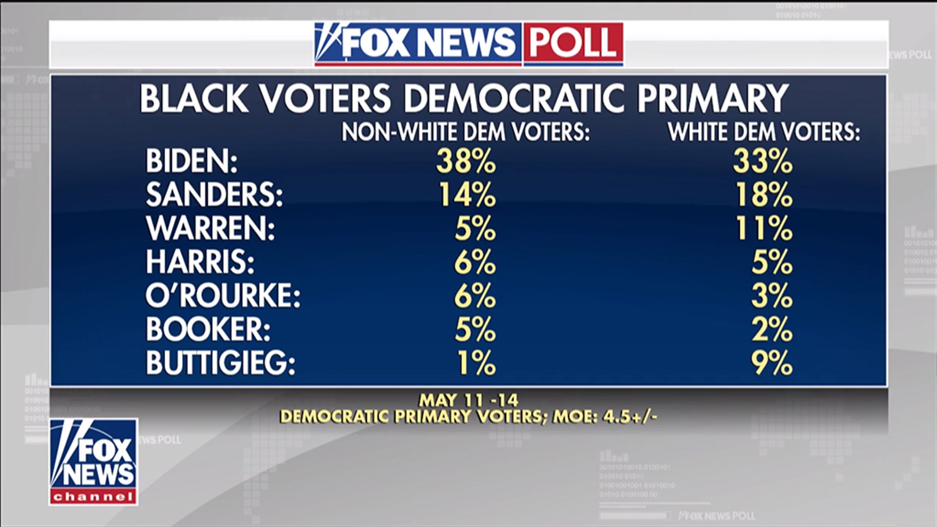 Joe Biden. - Page 2 Black-Voters-Poll