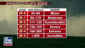 How strong can tornadoes get? Here's a breakdown
