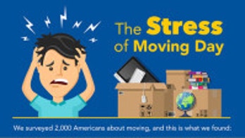 Many Americans think moving is more stressful than a week in jail
