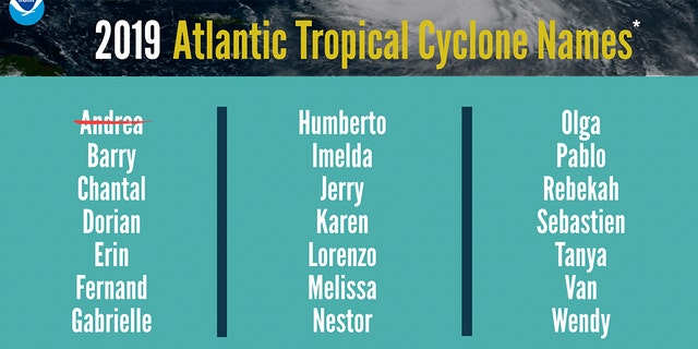 The list of names for the 2019 Atlantic hurricane season.