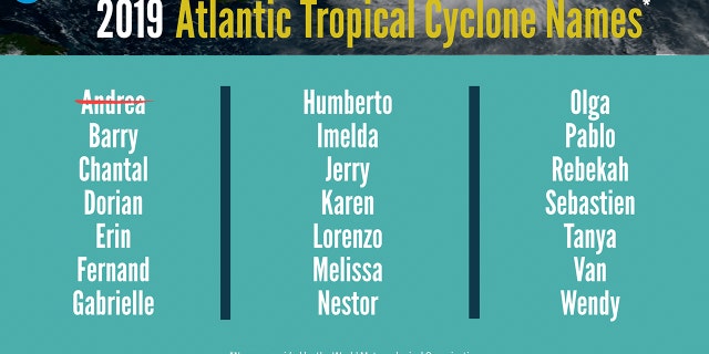 The list of names for the 2019 Atlantic Hurricane Season.