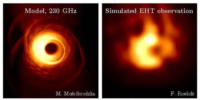 In space, the Event Horizon Imager (currently at concept stage) could have a resolution more than five times that of the Event Horizon Telescope on Earth, which took the first-ever picture of a black hole. Left: Model of supermassive black hole Sagittarius A* at an observation frequency of 230 GHz. Right: A simulation of what type of image EHT could produce of Sagittarius A*.