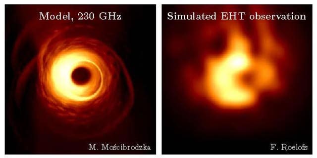 In space, the Event Horizon Imager (currently at concept stage) could have a resolution more than five times that of the Event Horizon Telescope on Earth, which took the first-ever picture of a black hole. Left: Model of supermassive black hole Sagittarius A* at an observation frequency of 230 GHz. Right: A simulation of what type of image EHT could produce of Sagittarius A*.