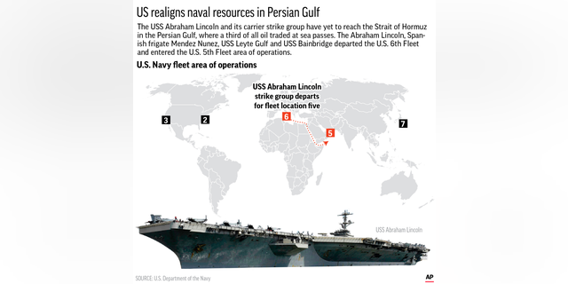 Graphic locates the US Navy's fleet area of operations and shows the path the US strike group moving into position in the Persian Gulf; 3c x 4 3/4 inches; 146 mm x 120 mm;