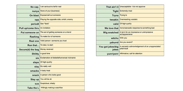 lingo meaning aaron