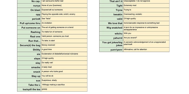 High school teacher James Callahan's running list of slang terms went viral after a student shared it on social media.