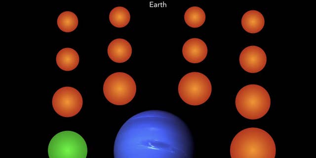A diagram showing the sizes of the newly identified planets compared to Earth and Neptune. Only one of the 18 planets is at a distance from its star that could potentially allow liquid water to survive on its surface.
