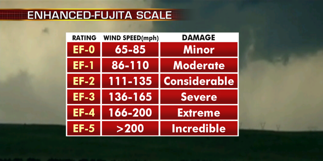 Severe weather threat stretches from Plains to Northeast after night of ...