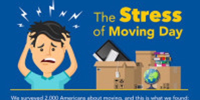 In fact, about one in five Americans (23 percent) think that moving is more stressful than planning a wedding, according to new research. Twenty-seven percent think it’s more stressful than a job interview, and more than one in 10 (13 percent) even go as far as to say it’s more stressful than a week in jail.
