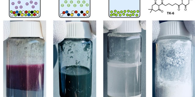 Unlike conventional plastics, the monomers of PDK plastic could be recovered and freed from any compounded additives simply by dunking the material in a highly acidic solution. (Credit: Peter Christensen et al./Berkeley Lab)