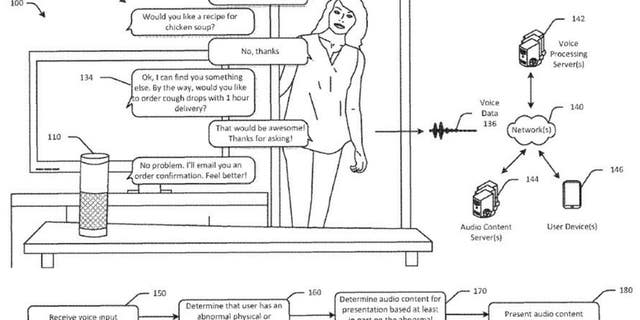 A U.S. Patent Office diagram from Amazon is seen above.