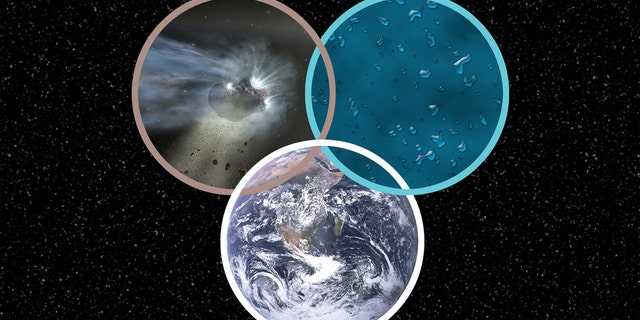Illustration of a comet, ice grains and Earth’s oceans. SOFIA found clues in Comet Wirtanen’s ice grains that suggest water in comets and Earth’s oceans may share a common origin. (Credit: NASA/SOFIA/L. Cook/L. Proudfit)