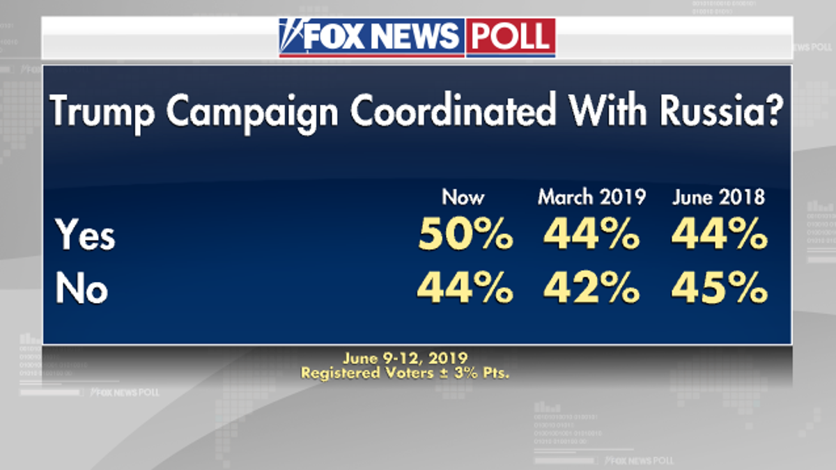 Fox News Poll Voters Doubt Impeachment Will Happen Fox News