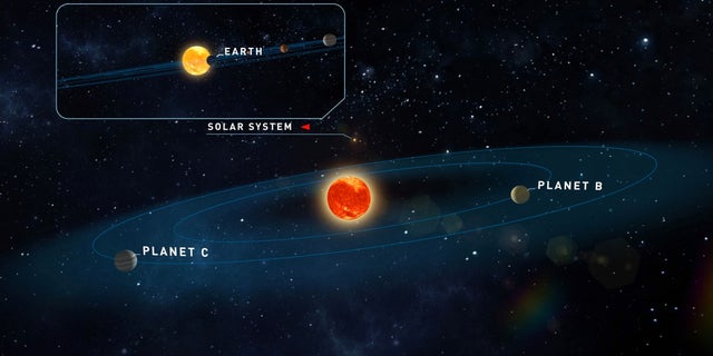 Two Potentially Earth Like Alien Planets Found Around Nearby