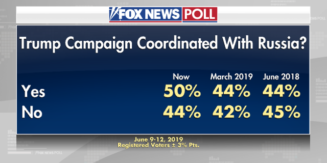 Fox News Poll: Voters Doubt Impeachment Will Happen | Fox News