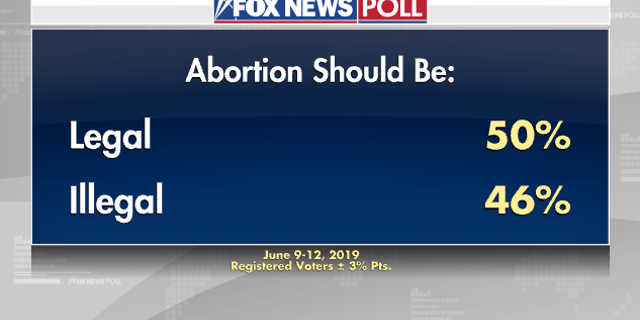 Fox News Poll Democrats Want A Steady Leader Biden Leads Trump By 10 Points Fox News 8413