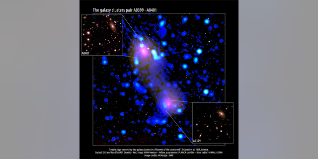 Galaxy clusters Abell 0399 and Abell 0401, with the radio ridge that connects them.
