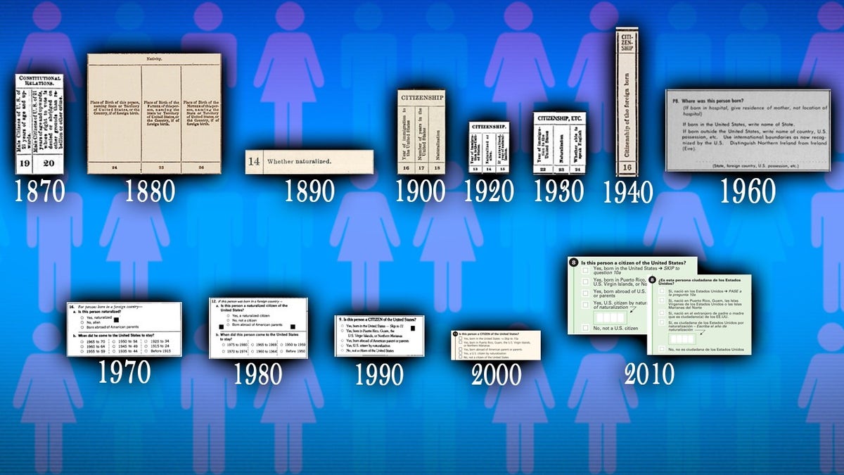 Census Bureau citizenship questions from 1870 to 2010