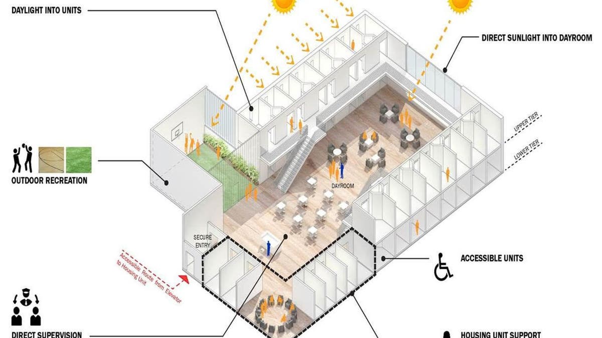 New York City officials have proposed four new jails that will serve as an alternative to the jail facilities on Rikers Island. 