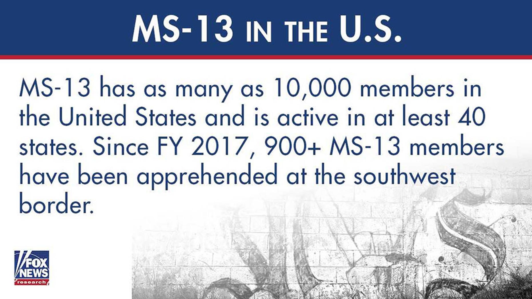 MS-13 MS-13