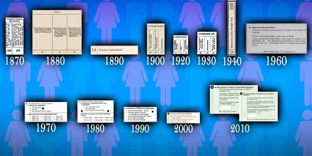 Census Bureau citizenship questions from 1870 to 2010.