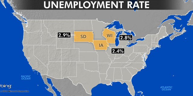 Recent data from the U.S. Department of Labor reveals that some states in the Midwest have an unemployment rate of less than 3 percent.
