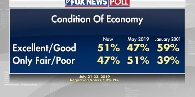 Trumps approval rating july 2019 Trumps approval rating july 2019