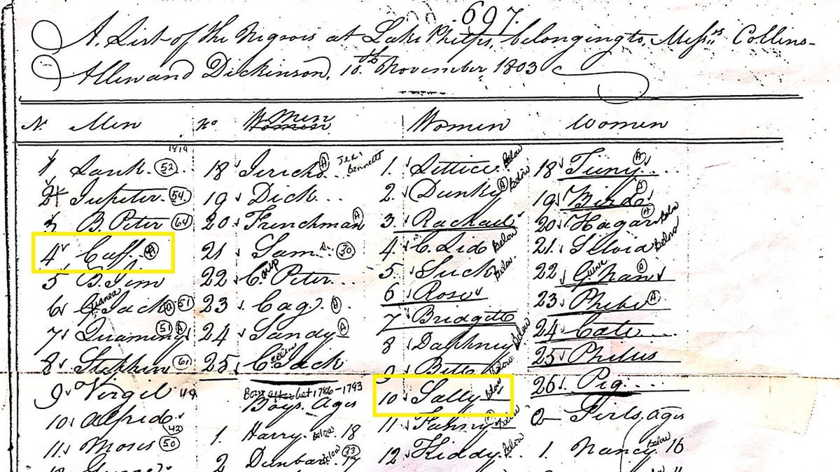 In this undated photo made available by the North Carolina Department of Natural and Cultural resources, a list from Nov. 10, 1803 shows the slaves at Somerset Plantation in NC., among them the names of Sally and Kofi (listed as Cuff). (North Carolina Department of Natural and Cultural Resources)