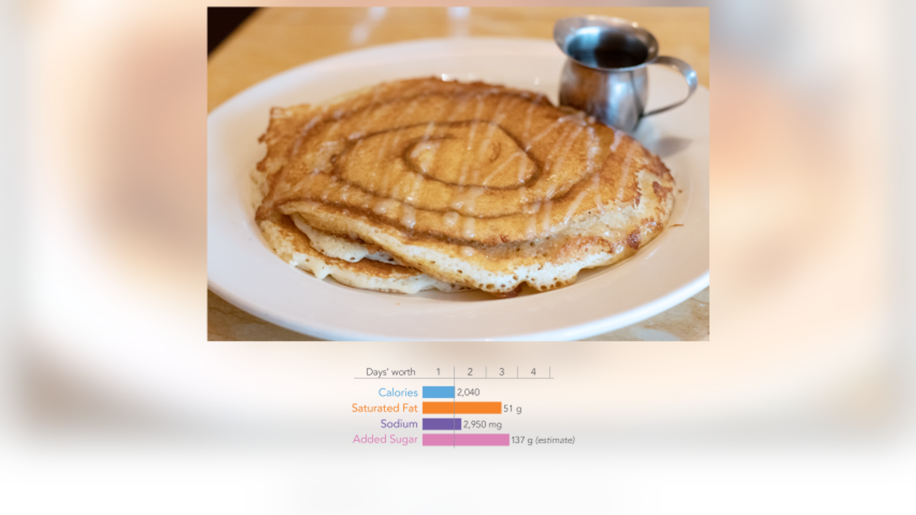 2019 Xtreme Eating list recognizes unhealthiest dishes at chain