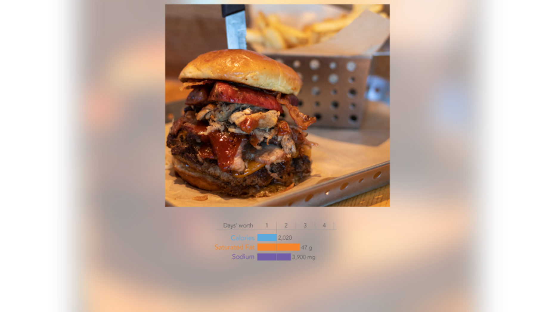 2019 Xtreme Eating list recognizes unhealthiest dishes at chain(00)