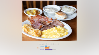 2019 Xtreme Eating list recognizes unhealthiest dishes at chain restaurants